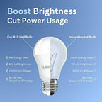 A19 LED Light Bulbs, 12 Pack, 60W Equivalent, 9W Daylight 5000K LED Light Bulb, 810 LM, Bedroom, Living Room, Office, Garage, Daylight LED Light Bulbs, Light Bulbs, Non-Dimmable, E26, UL Listed