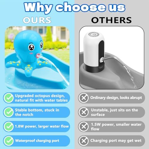 Water Table Pump, Octopus Battery Powered Water Pump for Water Table 3 Hours Non-Stop Fun Summer Outdoor Water Toys Outside Water Play Table Accessories for Toddlers Kids (Blue)
