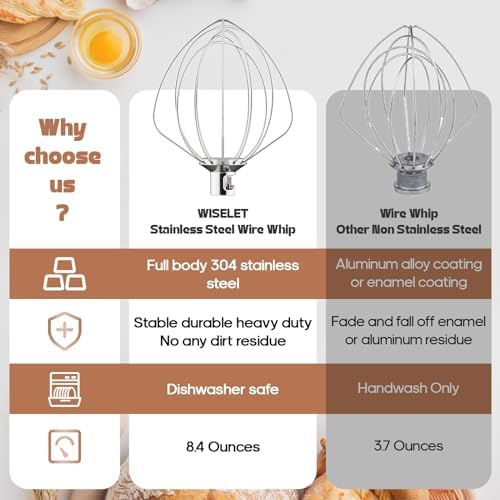InnoMoon 6-Wire Whip Whisk Attachment for Kitchenaid, Stainless Steel Whisk Attachment for Kitchenaid Mixer, For Kitchen Aid Accessories and Attachments for Egg, Cream and flour