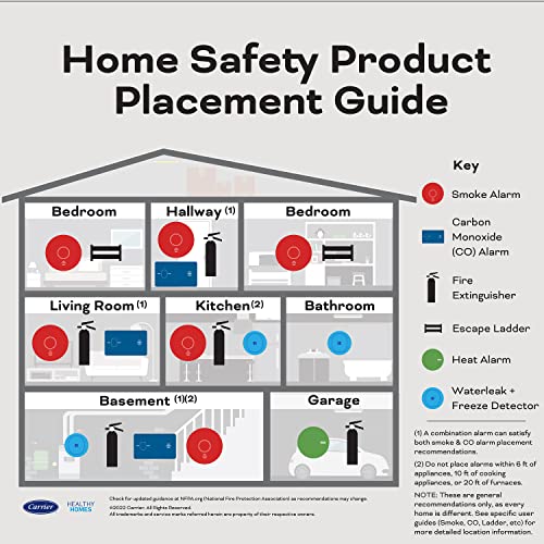 Kidde Hardwired Smoke & Carbon Monoxide Detector, AA Battery Backup, Voice Alerts, Interconnectable, LED Warning Light Indicators, 1 Pack