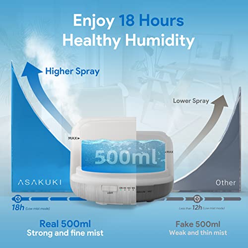 ASAKUKI 500ml Premium, Essential Oil Diffuser with Remote Control, 5 in 1 Ultrasonic Aromatherapy Fragrant Oil Humidifier Vaporizer, Timer and Auto-Off Safety Switch (White)