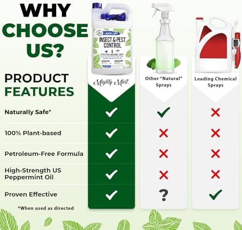 Mighty Mint Gallon (128 oz) Insect and Pest Control Peppermint Oil - Natural Spray for Spiders, Ants, and More