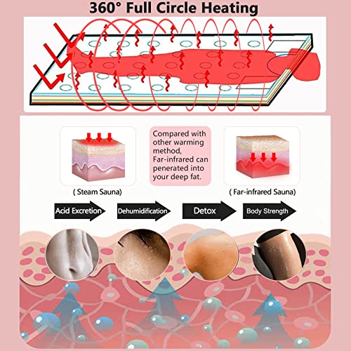 Surnuo Larger Size Sauna Blanket for Detox- Far Infrared (FIR) Sauna Blanket, Sweating Sauna Bed Body Heating with Sleeves for Stress Pain Relief Health Pink