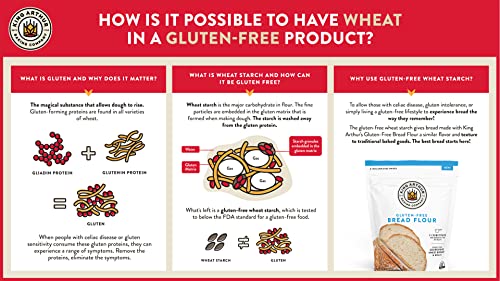 King Arthur Gluten Free Bread Flour: 1:1 Replacement for Yeasted Recipes - 2 lbs of Premium GF Flour for Artisan Boules, Bagels, Cinnamon Rolls & Burger Buns - Sorghum & Xanthan Gum