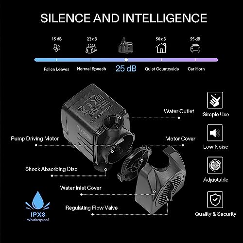 VIVOSUN 660GPH Submersible Water Pump, 2500L/H 35W aquarium pump, Ultra Quiet Fountain Pump with 8.2ft/2.5m High Lift for Fish Tank, Pond, Aquarium, Statuary, Hydroponics