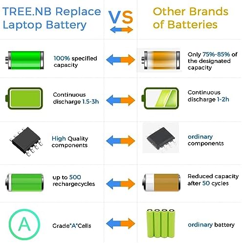 TREE.NB 807956-001 807957-001 Replacement Laptop Battery for HP Spare 807611-421 HS04 HS03 Notebook 15-AY039WM 15-ay013nr 15-AY009DX 15-ay191ms 15-ac130ds TPN-I119 HSTNN-LB6U G4/G5 240 245 246 250 256