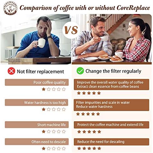 4 Pack Replacement Water Filter for Breville Barista Touch Espresso Machine BES880, Barista Pro BES878, Oracle Touch BES990, Oracle BES980 & Dual Boiler BES920 Bambino ClaroSwiss，#BES008WHT0NUC1