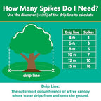 Miracle-Gro 4851012 Tree & Shrub Plant Food Spikes, 12-Count - Quantity 1