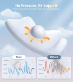 Gadole Elevate Sleeping Cervical Neck Pillow for Pain Relief, Healthy Spine Restore Memory Foam Pillows Fit Shoulder Perfectly, Adjustable Ergonomic Pillow, Bed Pillow for Side Back Stomach Sleeper