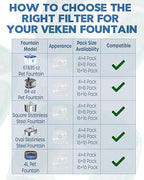 Veken Cat Water Fountain Filters, 16 Pack Replacement Filters & 16 Pack Replacement Pre-Filter Sponges Set for 67oz, 95oz, 135oz Automatic Pet Fountain Dog Water Dispenser