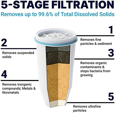 ZeroWater Official Replacement Filter - 5-Stage 0 TDS Filter Replacement - System IAPMO Certified to Reduce Lead, Chromium, and PFOA/PFOS, 6-Pack, White