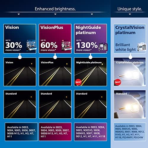 Philips Automotive Lighting H7 Standard Halogen Replacement Headlight Bulb, 2 Pack, white