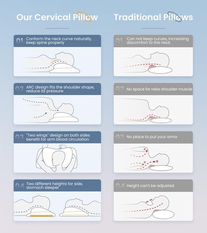 Gadole Elevate Sleeping Cervical Neck Pillow for Pain Relief, Healthy Spine Restore Memory Foam Pillows Fit Shoulder Perfectly, Adjustable Ergonomic Pillow, Bed Pillow for Side Back Stomach Sleeper