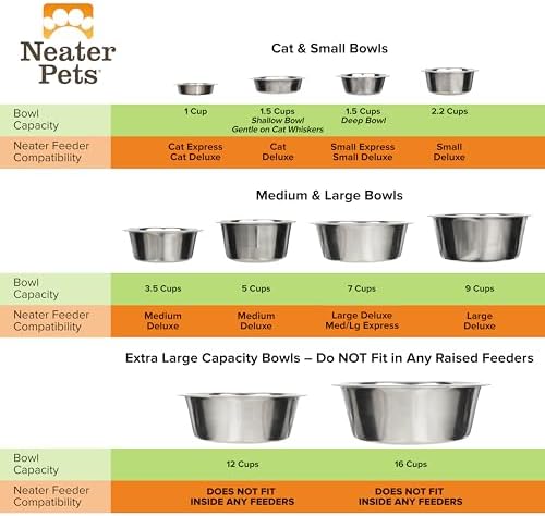 Neater Pet Brands Stainless Steel Dog and Cat Bowls (2 Pack) Neater Feeder Medium Deluxe Extra Replacement Bowl (Metal Food and Water Dish) (5 Cup)