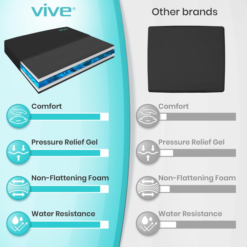 Vive Wheelchair Cushion - Gel Seat Pad for Coccyx, Orthopedic Back Support, Sciatica & Tailbone Pain Relief - Waterproof Cover + 4 Layer Foam Support and Comfort - for Pressure Sores and Ulcers