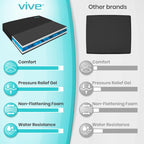 Vive Wheelchair Cushion - Gel Seat Pad for Coccyx, Orthopedic Back Support, Sciatica & Tailbone Pain Relief - Waterproof Cover + 4 Layer Foam Support and Comfort - for Pressure Sores and Ulcers