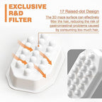 Official Cat Water Fountain Filters Replacement & Pre-Filter Sponges for 3.2L/108oz Automatic Pet Fountain Dog Water Fountain