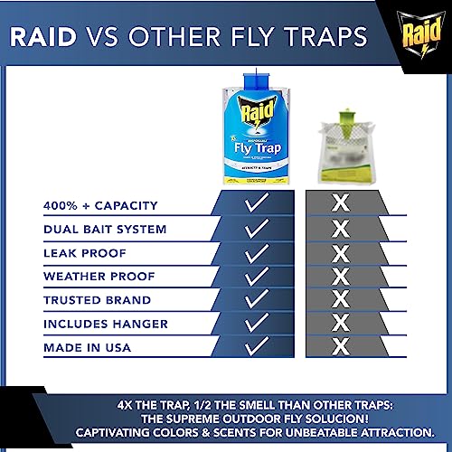 6 XL RAID Big Bag Fly Traps Outdoor - Keep Flies Away from Patio with Disposable Fly Traps Outdoor Hanging - Fly Bags Outdoor Disposable, Outdoor Fly Traps Outdoor Hanging, Big Bag Fly Trap Bag