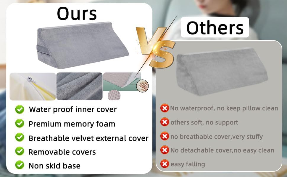 Orthopedic Wedge Pillow for Side Sleeping,WaterProof Bed Wedge for Back,Leg Pain Relief,Post-Surgery Recovery, Triangle Body Positioning Foam Wedge With 2 Removable Cover,Bedsore Prevention for Senior