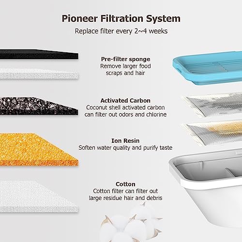 Cat Water Fountain Filters Replacement & Pre-Filter Sponges for 3.2L/108oz Automatic Pet Fountain, Dog Water Dispenser 6 Pack Filters & 6 Pre-Filter Sponges Foam Filters