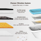 Cat Water Fountain Filters Replacement & Pre-Filter Sponges for 3.2L/108oz Automatic Pet Fountain, Dog Water Dispenser 6 Pack Filters & 6 Pre-Filter Sponges Foam Filters