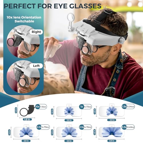 GUOUBUO Headband Magnifying Glasses with Light, 1X-14X Magnifying Glass with Detachable Headstrap, Rechargeable Headset Magnifier, 7 Replaceable Lens Visor Head Mount Magnifying Glasses for Close Work