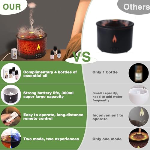 Essential Oil Volcano Diffuser, Volcano Humidifier Diffuser with 4 Essential Oils, 2 Mist Modes, Timer and Waterless Auto-Off, Aromatherapy Diffuser for Home Office, 360ml, Black