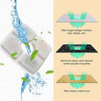 Comsmart Pet Fountain Filter Set, 3 Triple Filtration System Replacement Cat Water Fountain Filters for Square 84oz/2.5L Automatic Pet Fountain Cat Water Fountain (Pack of 12)