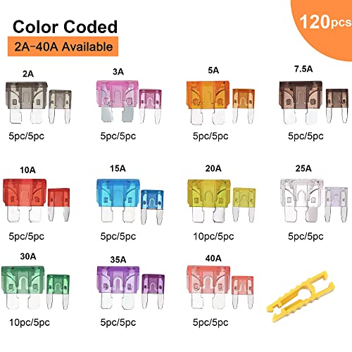 CrocSee 120 Pieces - Car Fuses Assortment Kit, Blade-Type Automotive Fuses - Standard & Mini Size (2A/3A/5A/7.5A/10A/15A/ 20A/25A/30A/35A/40A), Replacement Fuses for Car/RV/Truck/Motorcycle/Boat