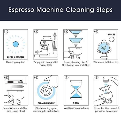 Espresso Machine Cleaning Tablets and Filters for Breville Espresso Machines (40 Tablets + 6 Filters) - 1.5 Gram Cleaning Tablets & Replacement Water Filter - Espresso Cleaner Accessories