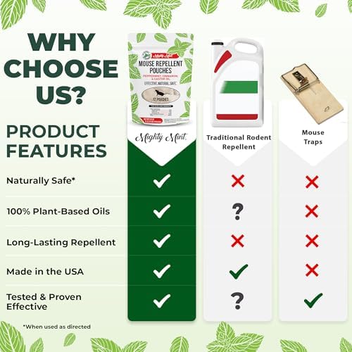 Mighty Mint Mouse Repellent Pouches, Peppermint Rodent Deterrent for Home, RV, and More, 12 Pack