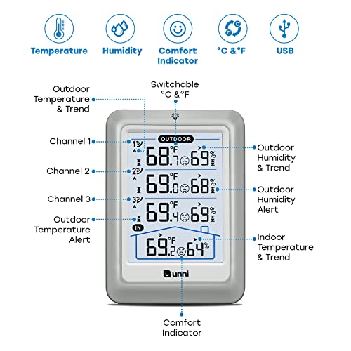 Indoor Outdoor Thermometer Wireless, 4.5 Inch Display Digital Hygrometer Thermometer Temperature Humidity Monitor with 330ft Range Sensor and Adjustable Backlight
