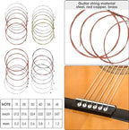 85PCS Guitar Accessories Kit, Include Acoustic Strings,Tuner,Capo,String Winder&Cutter,Picks,Bridge Pins,Nuts & Saddles,Finger Protector,Finger Picks,Fretboard Stickers for Guitar Players