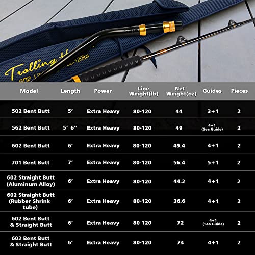 Fiblink Bent Butt Fishing Rod 2-Piece Saltwater Offshore Trolling Rod Big Game Roller Rod Conventional Boat Fishing Pole (Length: 5')