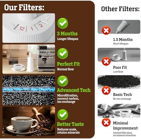 Water Filter for Breville Espresso Machine: 4 Pack Water Filters Replacement Compatible with Breville Barista Touch BES880 Barista Pro BES878 Oracle Touch BES990 BES980 Dual Boiler BES920