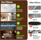 Water Filter for Breville Espresso Machine: 4 Pack Water Filters Replacement Compatible with Breville Barista Touch BES880 Barista Pro BES878 Oracle Touch BES990 BES980 Dual Boiler BES920
