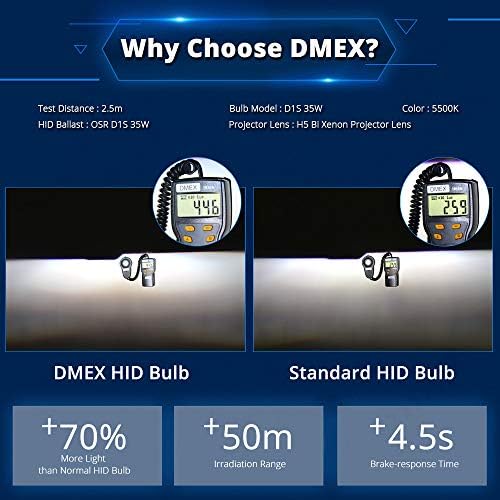 DMEX D2S - 35W - 8000K White Blue Xenon Headlight HID Bulbs 85122 66240 66040 66240CBI Replacement - Pack of 2(Not fit Halogen Headlight Assembly)