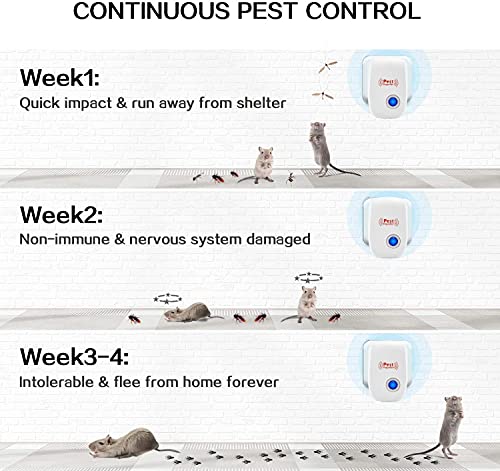 Ultrasonic Pest Repeller for Indoor Fleas, Insects, Rats - Non-Toxic, Safe for Humans, Pets - For Home, Office, Hotel