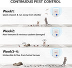 Ultrasonic Pest Repeller for Indoor Fleas, Insects, Rats - Non-Toxic, Safe for Humans, Pets - For Home, Office, Hotel