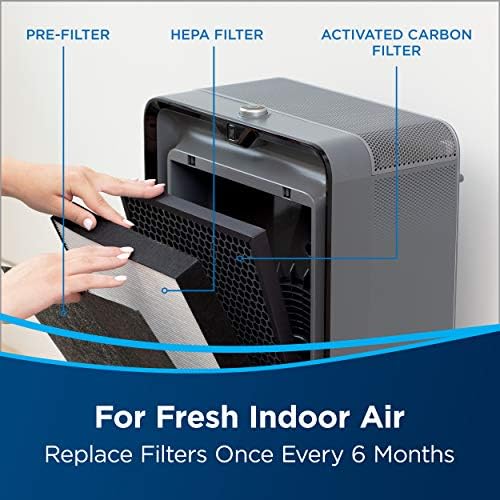 BISSELL air220 Air Purifier Replacement HEPA + Pre-Filter and Activated Carbon Filter Pack, 3315, Black