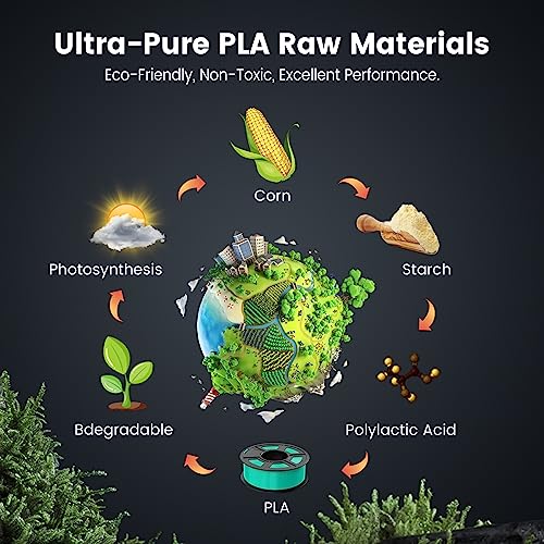 SUNLU PLA 3D Printer Filament PLA Filament 1.75mm, Neatly Wound PLA 3D Printing Filament 1.75mm, Dimensional Accuracy +/- 0.02 mm, Fit Most FDM 3D Printers, 1kg Spool (2.2lbs), PLA Black