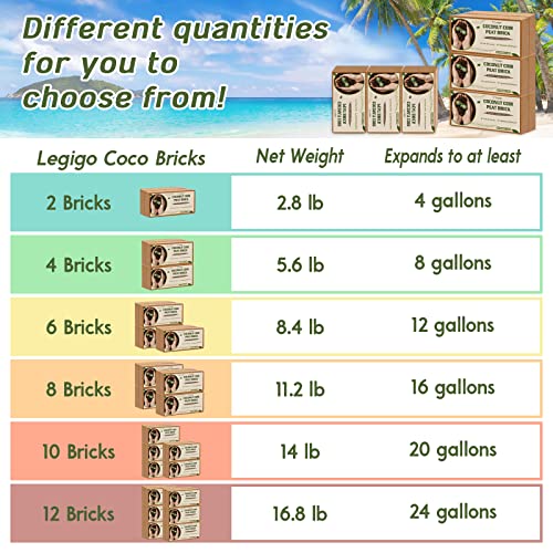 Legigo 10 Pack Premium Coco Coir Brick for Plants- 100% Organic Compressed Coconut Coir Bricks Starting Mix, Coco Coir Fiber Coconut Husk for Planting, Gardening, Potting Soil Substrate, Herbs
