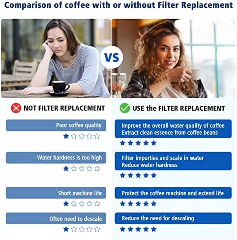 Replacement Water Filter for Breville Barista Touch Espresso Machine BES880, Barista Pro BES878, Oracle Touch BES990, Oracle BES980 & Dual Boiler BES920 Bambino ClaroSwiss Sage, 2 Pack, BES008WHT0NUC1