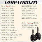 Key Fob Replacement Fits for CWTWB1U793 Ford F-150 2004-2014 F-250 F-350 2004-2016 F-450 Flex 2009-2017 Explorer 2001-2015 Escape Ranger 2001-2011 Fusion Econoline Mercury Keyless Entry Remote Control