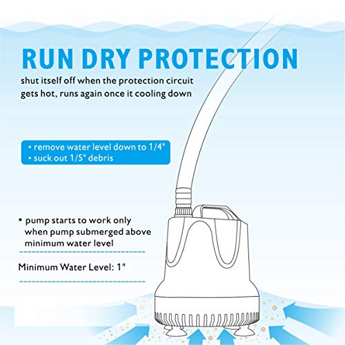 hygger 400 GPH Quick Water Change Aquarium Pump Submersible Fountain Water Pump Fish Tank Pond Drain Transfer Pump with 2 Adaptors