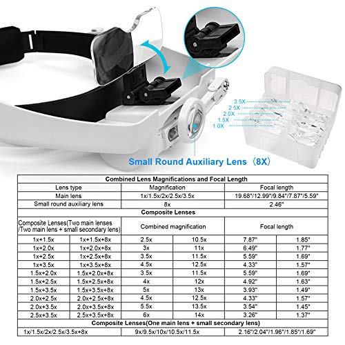 Dilzekui Headband Magnifying Glass with Light, Rechargeable Head Magnifying Glasses 1X to 14X, Magnifying Headset with 6 Detachable Lens, Hands Free Head Mount Magnifier for Close Work Reading Crafts
