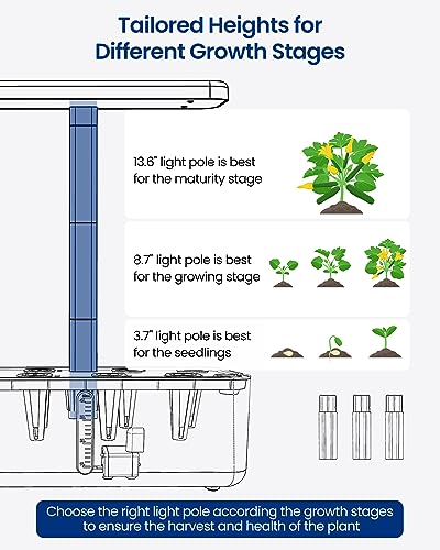 iDOO Hydroponics Growing System Kit 8Pods, Christmas Gifts for Women Mom, Herb Garden Indoor with LED Grow Light for Home, Built-in Pump, Auto-Timer, Adjustable Height Up to 13.6", 8Pods WiFi-Black