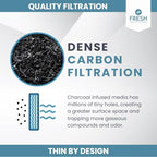 2PK Replacement Activated Carbon Over the Range Microwave Air Filters - Universal Size Cut to Fit Models Frigidaire Whirlpool GE LG Maytag KitchenAid - Made in USA (18"x15")