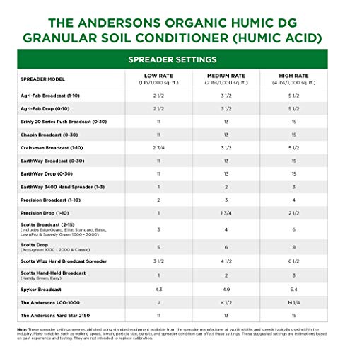 The Andersons Humic DG Organic Soil Amendment - Covers up to 10,000 sq ft (11 lb)