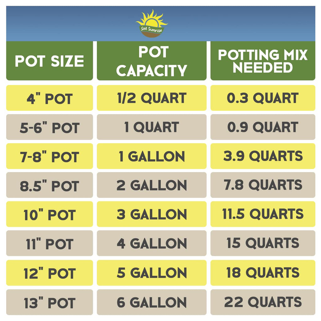 Banana Tree Potting Soil Mix (12 Quarts), Hand Blended Mixture for Banana Plants